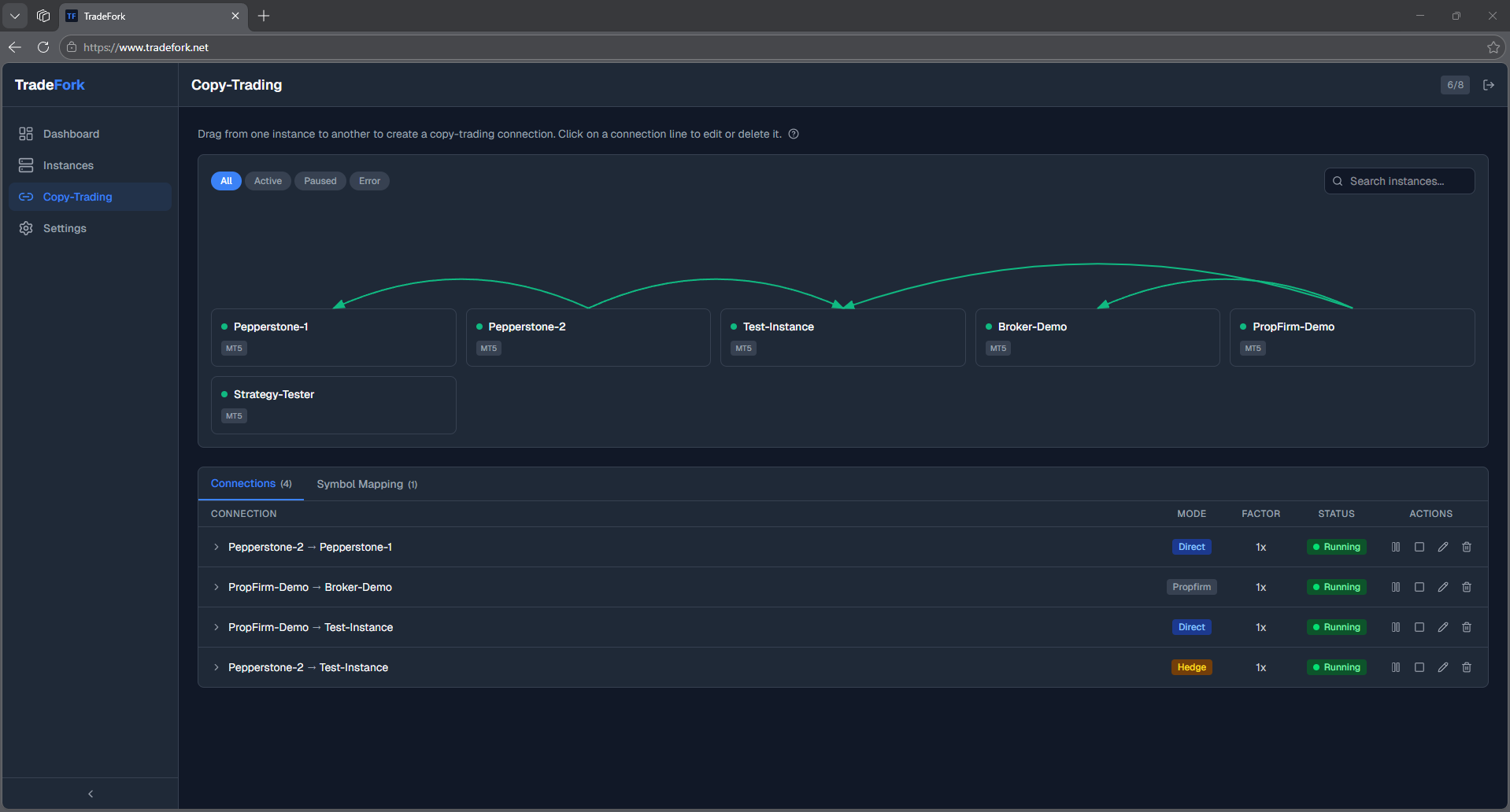 Copy-Trading Configuration