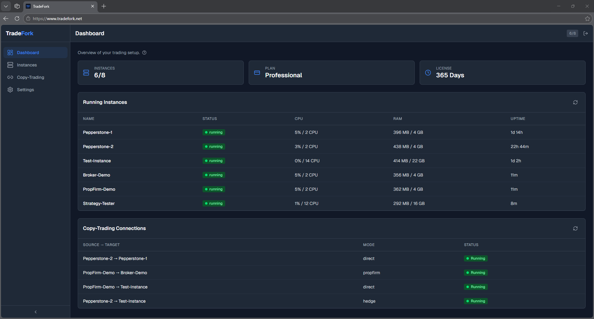 TradeFork Dashboard